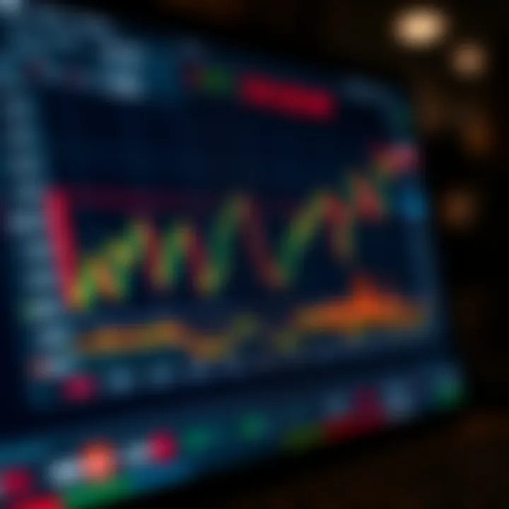 Graph showing different forex trading strategies and risk management approaches