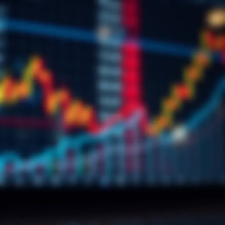 Graph showing increasing liquidity and dynamic forex market trends
