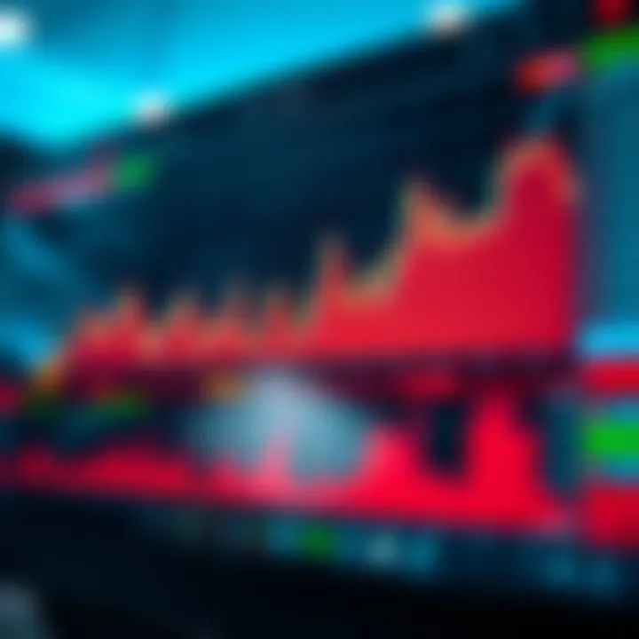 Graph illustrating risk management techniques including stop loss and take profit levels in forex trading