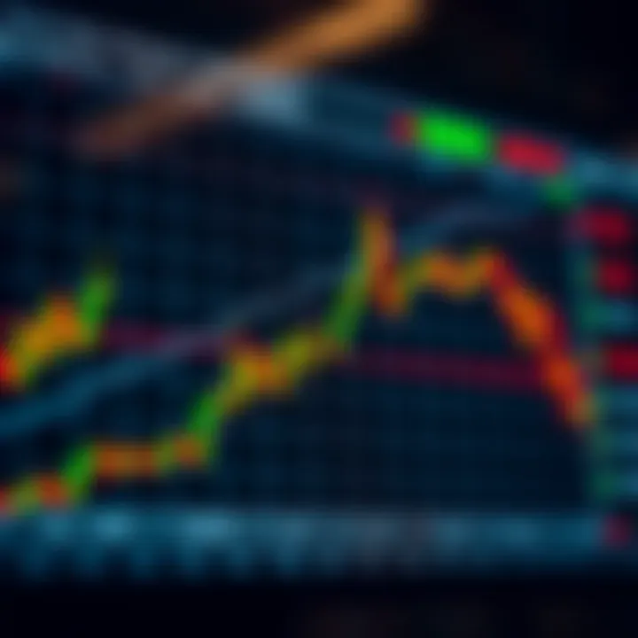 Detailed chart displaying the formation of a bullish flag pattern with price movement annotations and trend lines