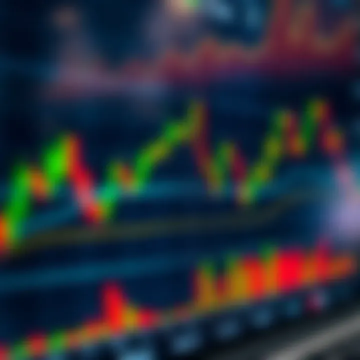 Technical indicators overlaid on currency price chart illustrating market momentum and trend strength