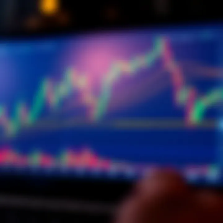 Graph displaying multiple forex trading indicators over a currency chart for Nigerian market analysis
