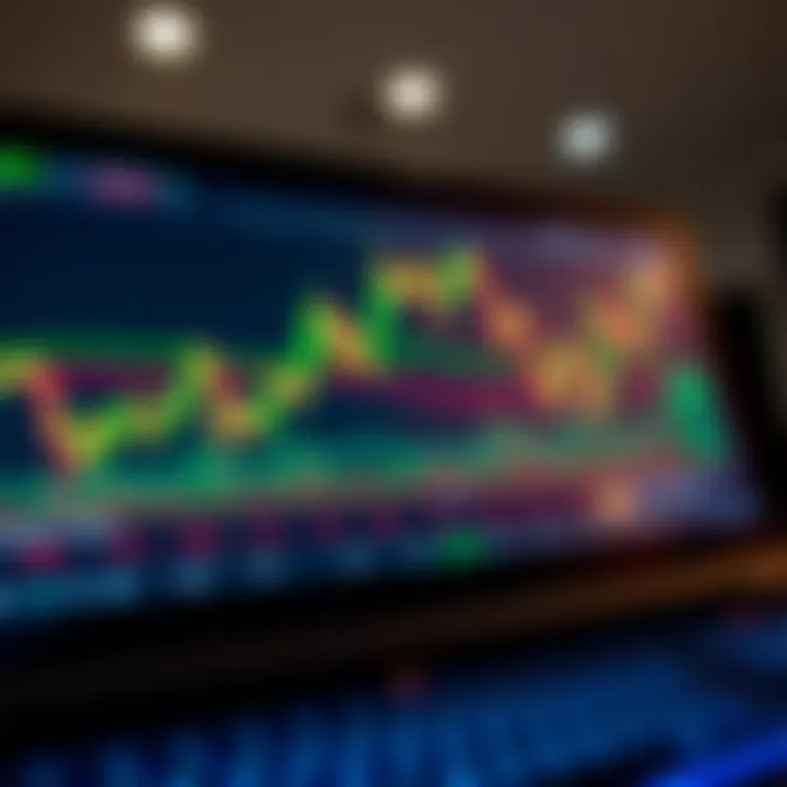 Dashboard showing forex trading platform interface with charts and currency pairs