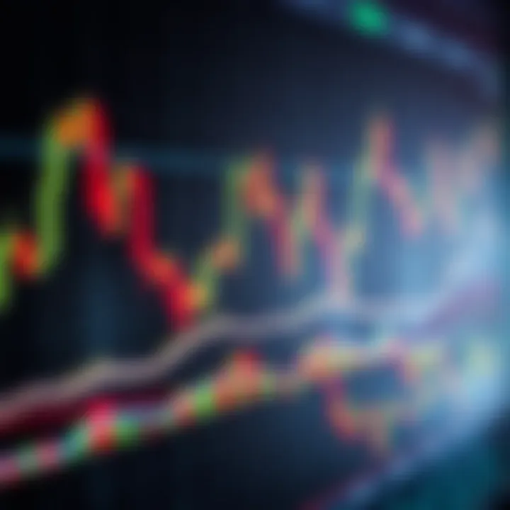 Graph showing different forex trading indicators overlaid on currency price movements
