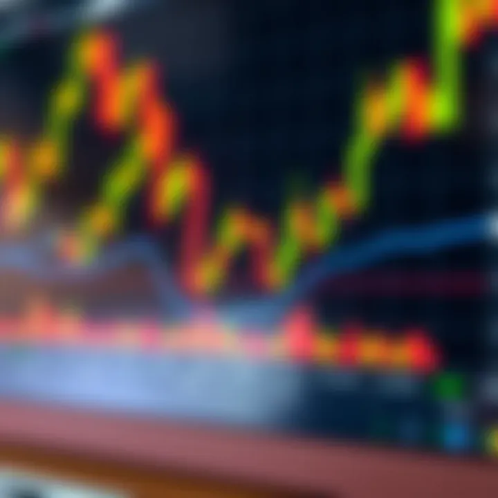 Detailed candlestick chart showing bullish and bearish formations with market indicators
