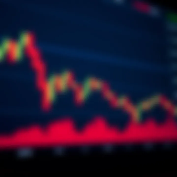 Chart showing bullish and bearish candlestick patterns signaling market trends