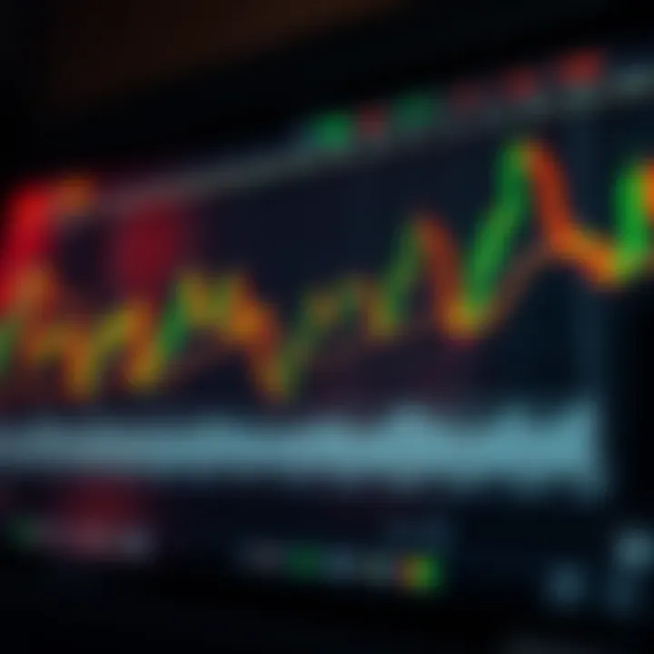 Diagram illustrating complex candlestick formations used for advanced trading strategies