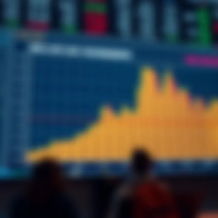 Graph illustrating risk management concepts with stop loss and take profit levels