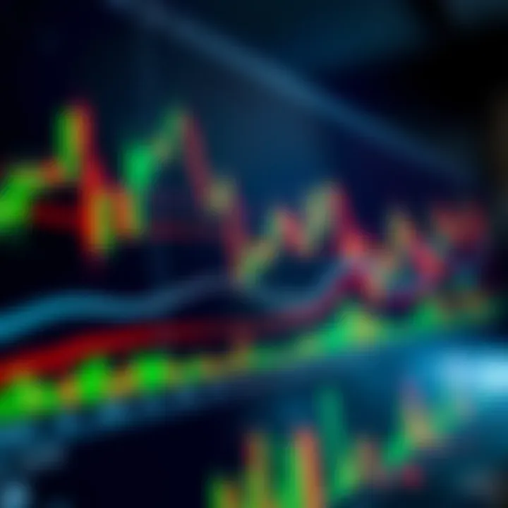 Chart showing forex currency pairs with technical indicators and trend lines