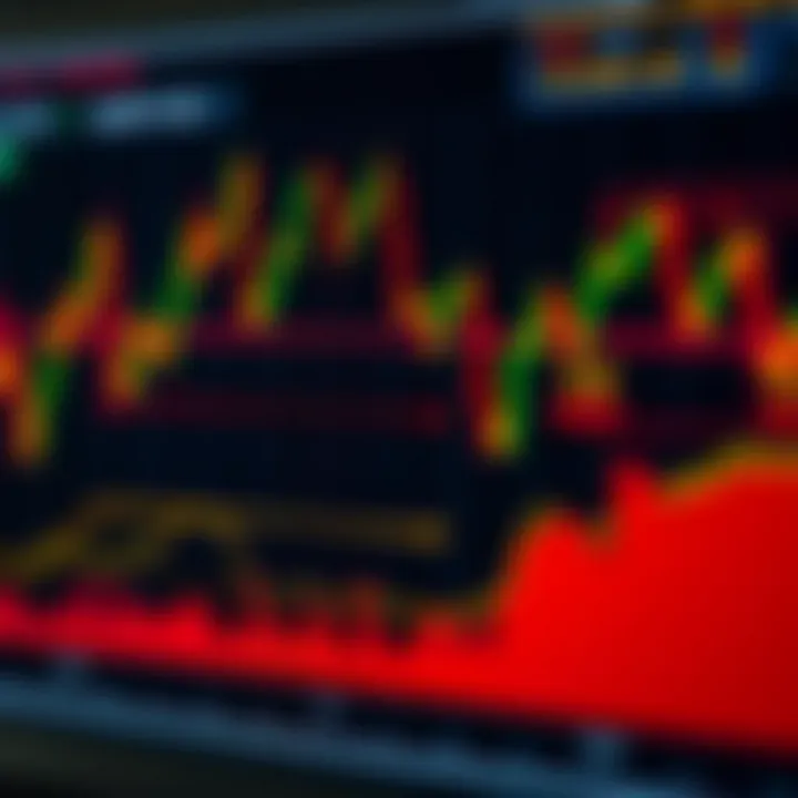 Graph showcasing risk management tools and indicators for forex trading