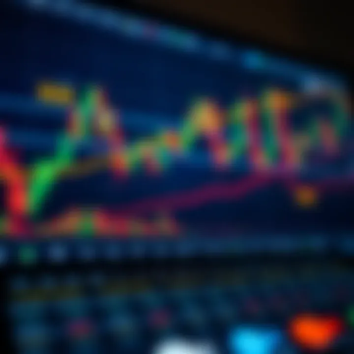 Chart showing forex market trends with technical indicators and candlestick patterns