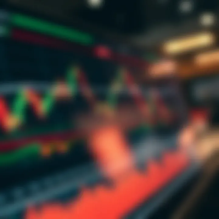 Graph showing various common trading chart patterns on a financial market interface