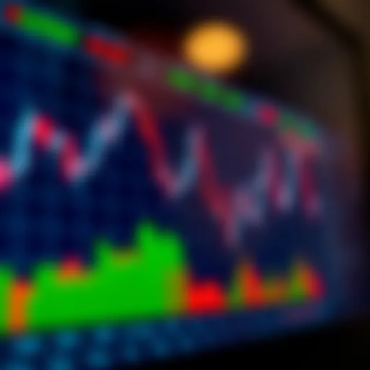 Technical indicators overlay on forex chart illustrating moving averages and RSI signals