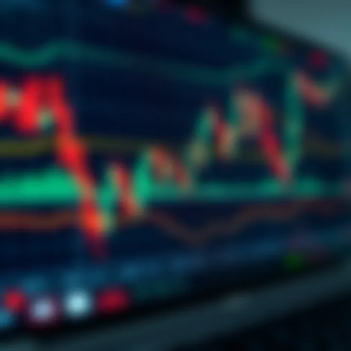 Combination of bearish candlestick signals with technical indicators on a trading screen for enhanced market analysis