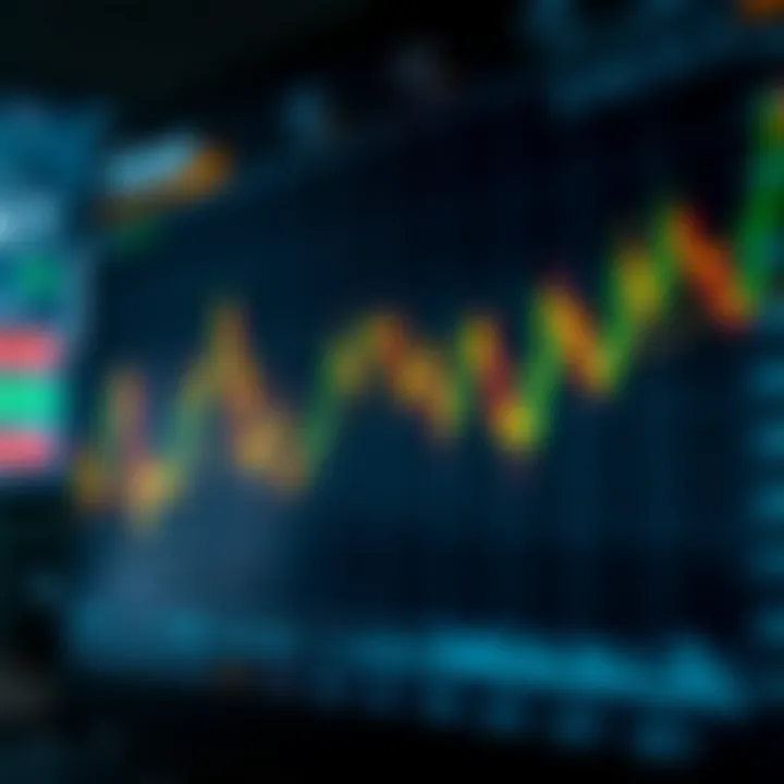 Graph showing currency pair volatility during different trading sessions