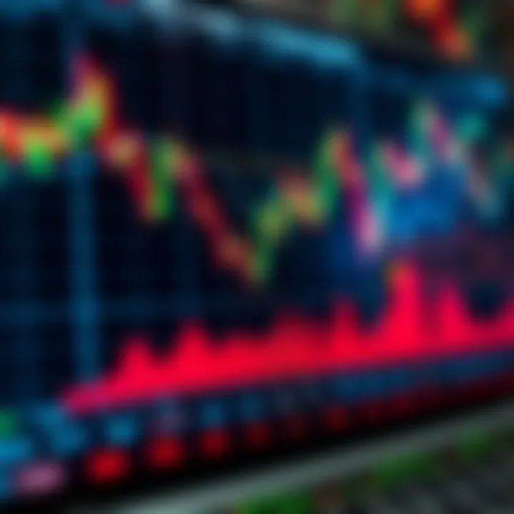 Graph showing forex market trends and analysis