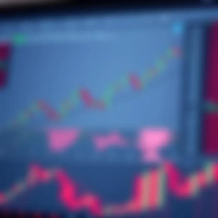 Illustration of common chart patterns including head and shoulders, double top, and cup with handle for trading analysis