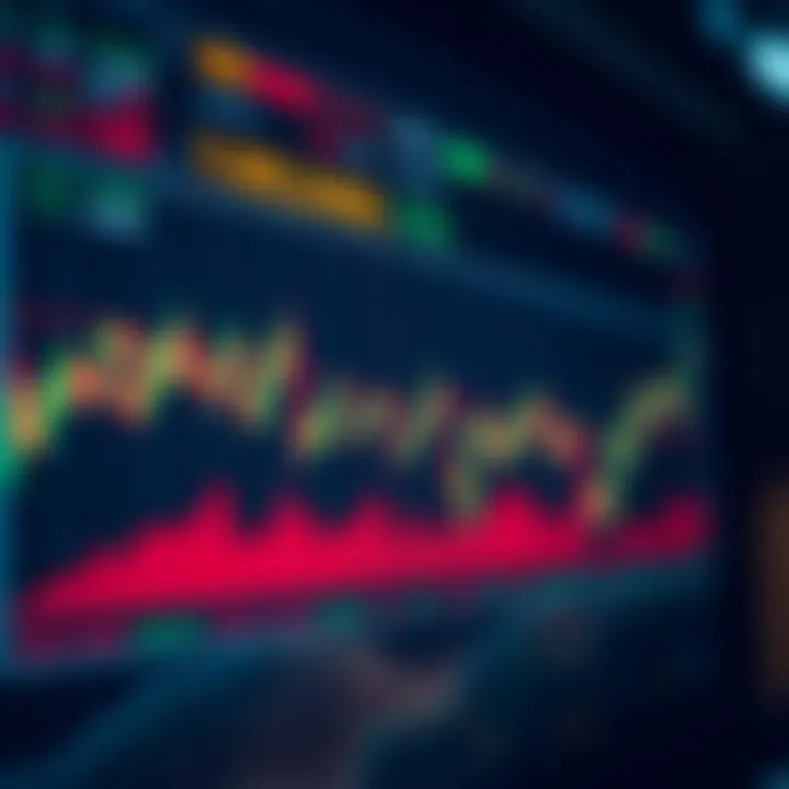 Graph showing risk management strategies and market trends for forex trading