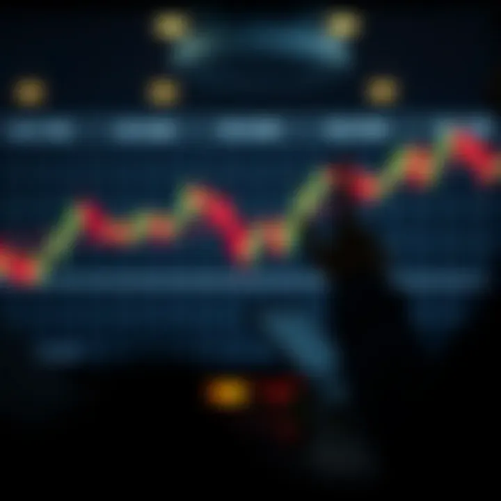 Head and shoulders chart pattern depicting potential trend reversal in trading