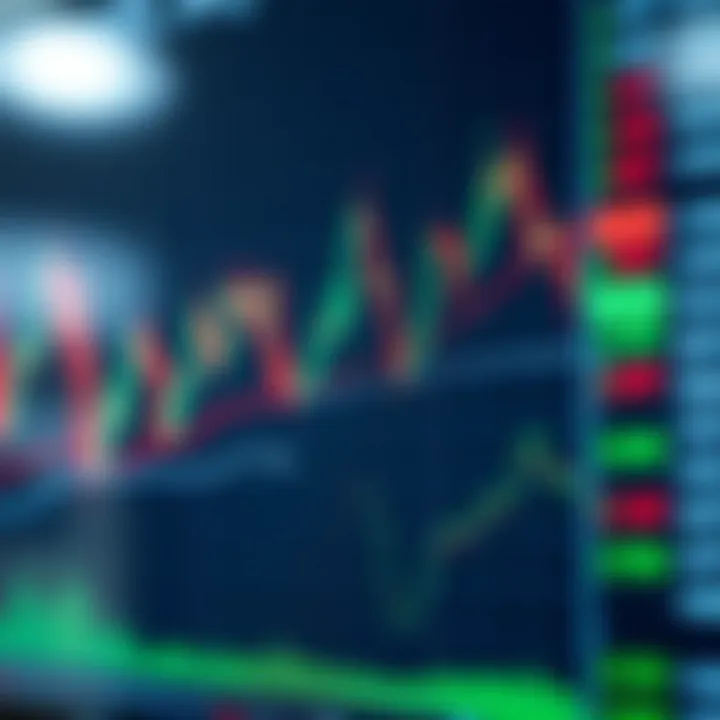 Graph displaying various forex trading indicators like moving averages and oscillators on a currency price chart