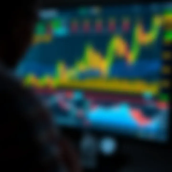 Screenshot of a forex trading platform showing charts and market indicators