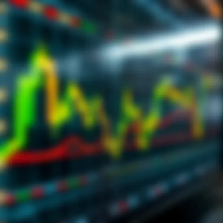 Graph showing fluctuating forex currency exchange rates on a digital screen