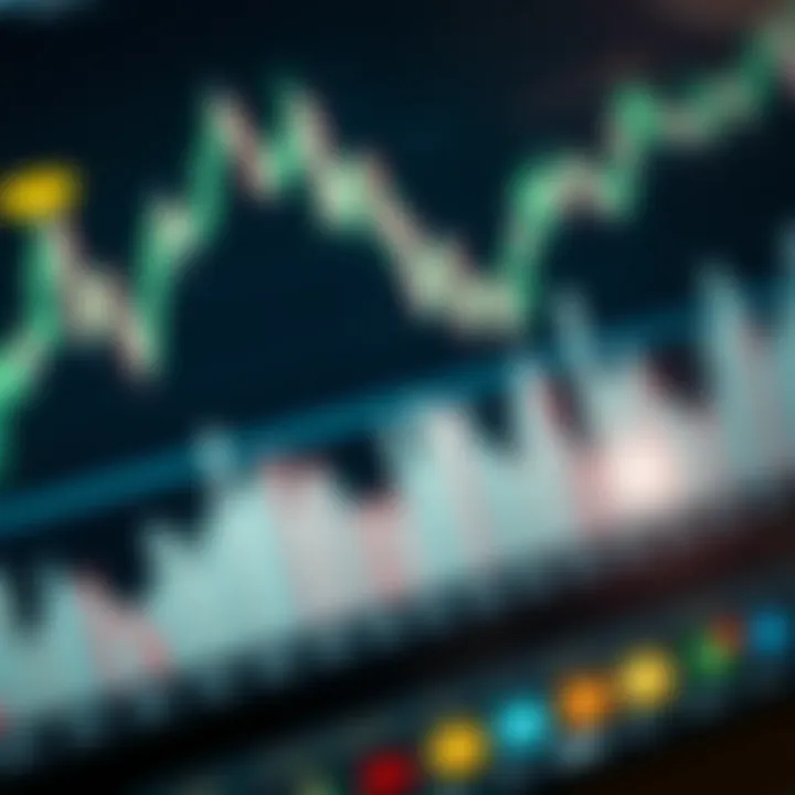 Graph showing fluctuating market trends with technical indicators overlaid