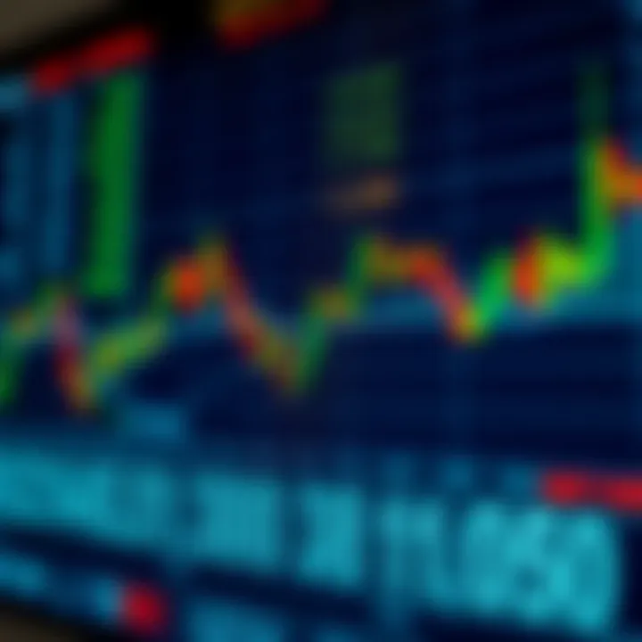 Digital chart showing fluctuating asset prices with highlighted signal points