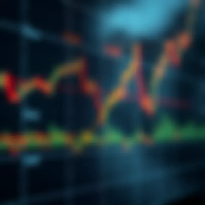 Graph showing cryptocurrency price fluctuations with buy and sell signals highlighted