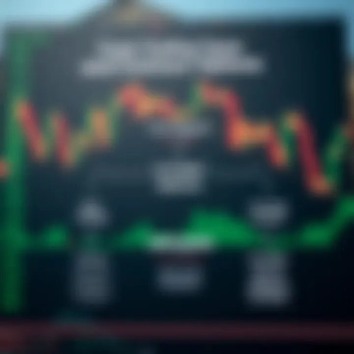 Diagram showing various forex trading types including spot trading, futures, options, and forward contracts
