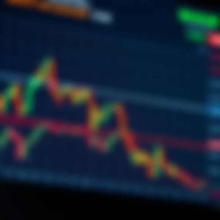 Chart displaying various Japanese candlestick patterns indicating market trend changes