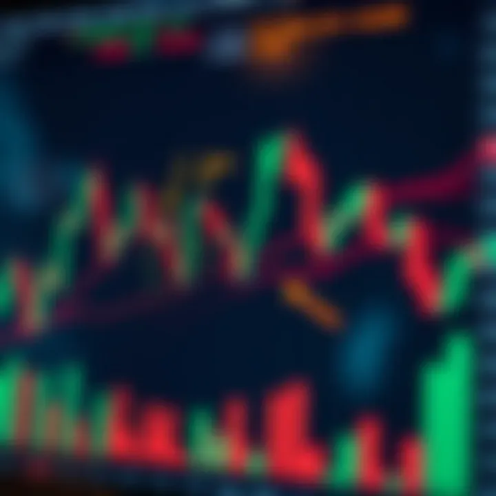 A detailed Japanese candlestick chart showing bullish and bearish patterns with market trend annotations