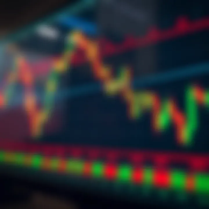Chart showing various bullish candlestick patterns used in market analysis