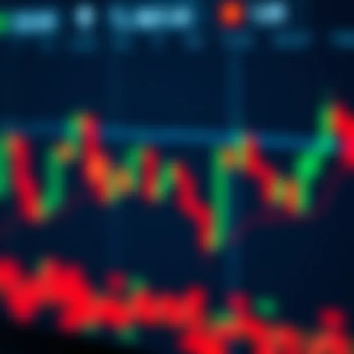 Chart showing bullish and bearish reversal candlestick formations in a financial market