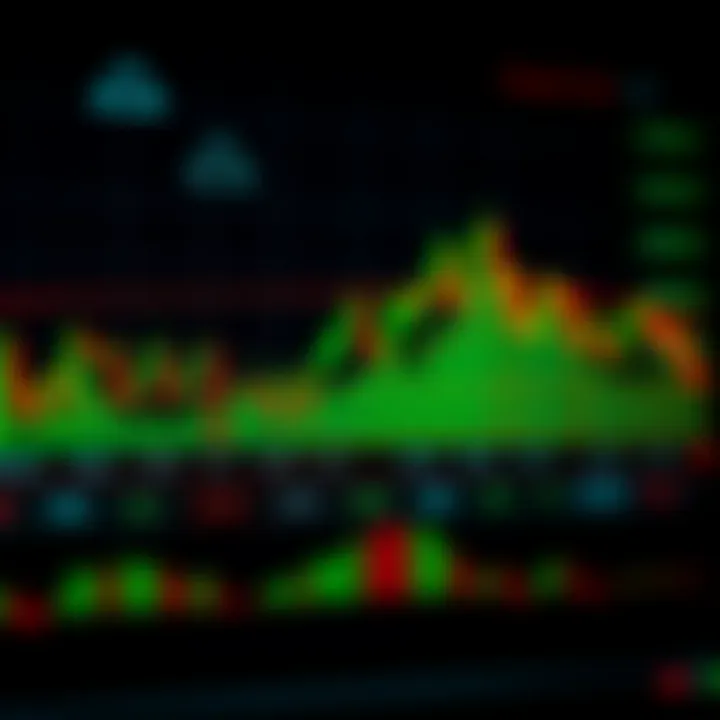 Illustration of various common chart patterns like head and shoulders, double tops, and triangles used in technical trading analysis