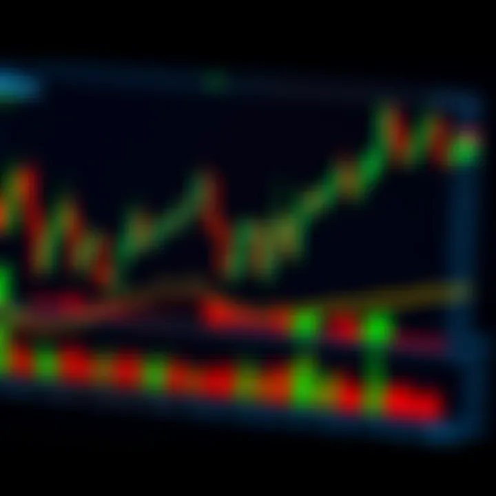 Chart displaying various candlestick patterns showing market trends and reversal signals